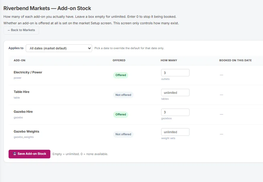 The add-on stock screen listing power, tables, gazebos and weights, each with a count of how many the market owns and a control to override that count for a single date