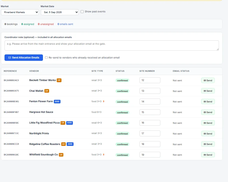 The site allocation screen listing every confirmed booking for a market date with its reference, vendor name, site type, status and an editable site number field